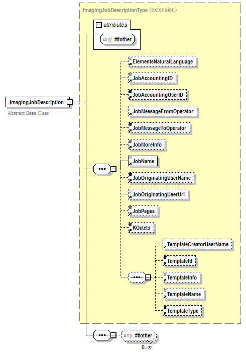 PwgPrintJobTicket_v1.0_p335.png