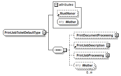 PwgPrintJobTicket_v1.0_p412.png