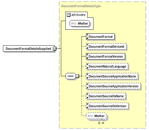 PwgPrintJobTicket_v1.0_p480.png