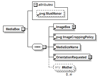 PwgPrintJobTicket_v1.0_p642.png