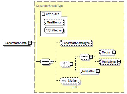 PwgPrintJobTicket_v1.0_p746.png