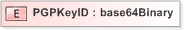 XSD Diagram of PGPKeyID