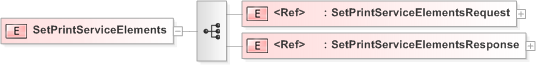 XSD Diagram of SetPrintServiceElements